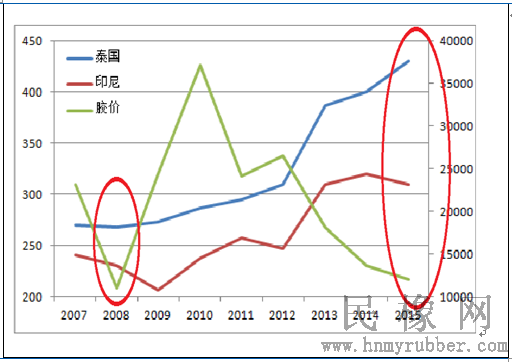 沪胶等商品见底或许就在“明天”-石油化工(图4)